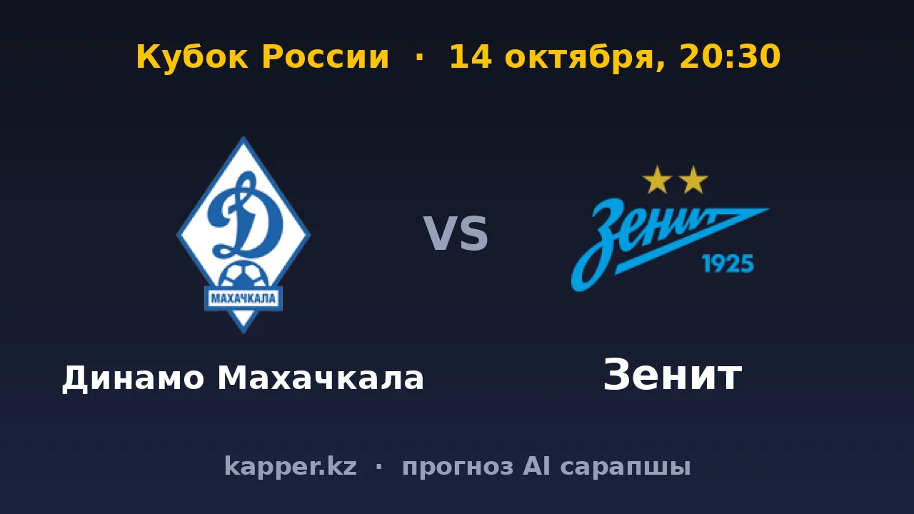 Динамо Махачкала — Зенит: класс гостей и очный довод