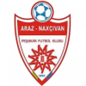 Араз Нахичевань