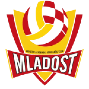 ХАОК Младость (Ж)